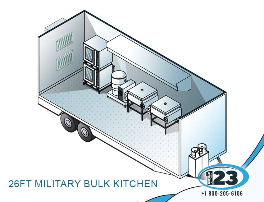 26 ft Military Bulk Kitchen Rental: Mobile Kitchen 123 equipment reference