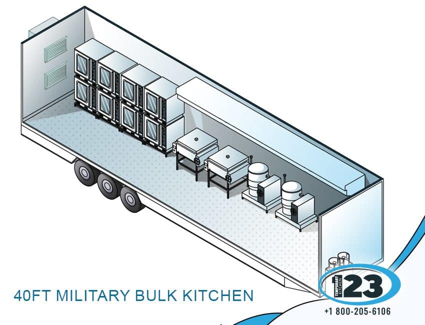 40 ft Military Bulk Kitchen Rental: Mobile Kitchen 123 equipment reference
