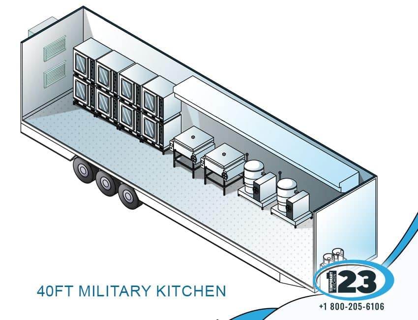 Military Commercial Kitchen Rental: Mobile Kitchen 123 equipment reference
