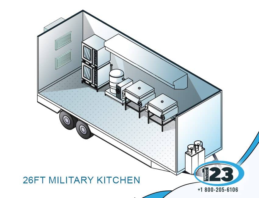Military Commercial Kitchen Rental: Mobile Kitchen 123 equipment reference